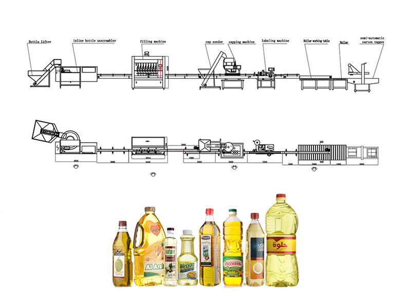 Dây chuyền chiết rót dầu